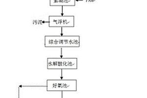 含油廢水處理系統及處理方法