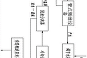 基于冷卻結晶和煙道蒸發技術的廢水零排放方法