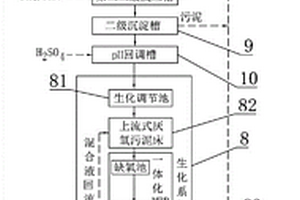 磷酸鐵鋰生產廢水處理系統及處理方法