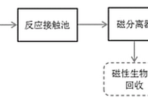 深度處理印染廢水中殘留銻的工藝