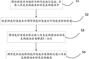 利用生物濾池處理偶氮印染廢水的方法