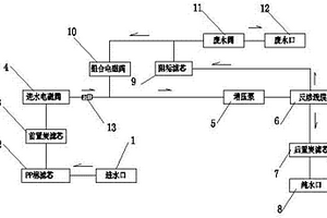 防結垢廢水循環利用的反滲透凈水系統