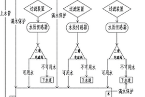 基于物聯網的生活廢水智能管理與綜合利用系統