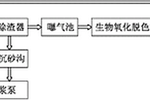 造紙廢水回收再利用系統