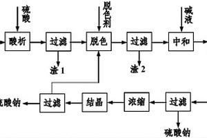 1-氨基蒽醌硫化還原廢水的資源化處理工藝