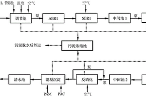 吡啶及其衍生物生產廢水的生物處理方法