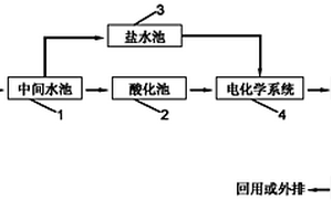 印染廢水深度處理回用系統及方法