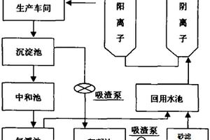 鋁陽極氧化廢水處理方法