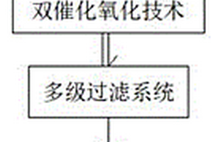 電鍍廢水零排放循環利用工藝