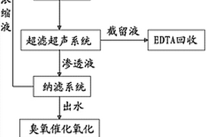 EDTA結晶母液廢水處理回收技術