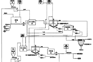 電廠廢水處理系統