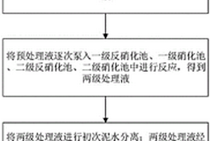 廢水處理方法及處理系統