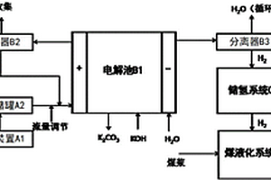 尿素電解用于廢水處理和煤液化供氫的系統及方法