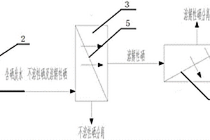 一體化含硒廢水深度處理系統