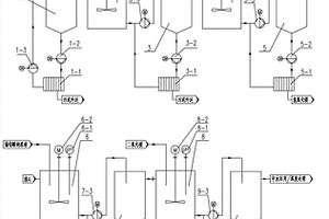 脫硫廢水資源化利用系統和方法