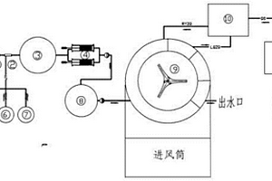 高鹽廢水循環列管大氣蒸發減量處理方法與設備