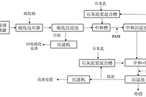 處理含汞、鉈污酸廢水的方法
