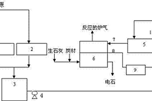 改進電石生產中廢水零排放的方法及裝置