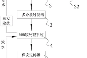 廢水除鹽處理系統