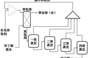 環丁砜廢水資源化處理方法