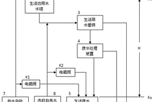 居民集中區生活廢水發電裝置