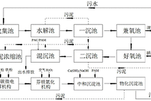 處理化工園區綜合廢水的系統及方法