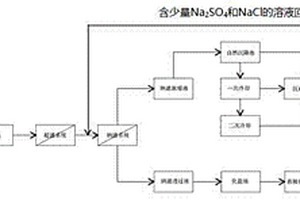 納濾-冷凍脫硝工藝處理冶金廢水的方法