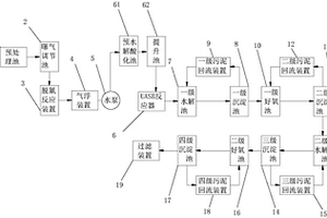 杏仁脫苦廢水的處理工藝及處理系統