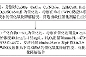 基于Cu<sup>2+</sup>為活性組分的催化劑對雙酚A廢水的處理方法
