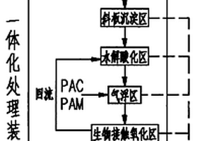 白酒生產廢水一體化處理裝置