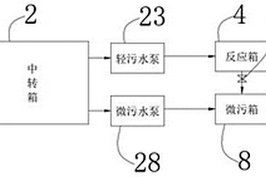 生活廢水再次利用的簡易節水系統