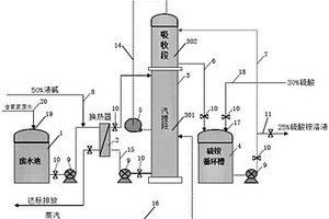 用于處理原甲酸三乙酯生產廢水的系統
