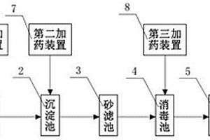 造紙業廢水深度處理系統及其處理方法
