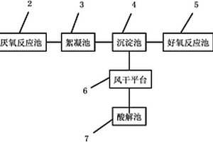 軋鋼廢水的處理系統及其處理方法