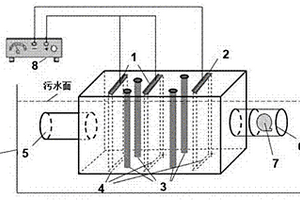 絲網型TiO<sub>2</sub>納米材料光電催化處理有機廢水的工藝