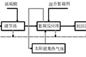 生產新鮮豬皮明膠的節能型廢水處理工藝