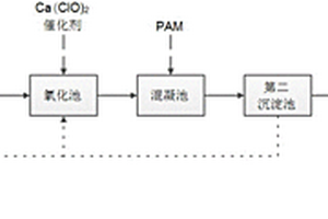 電鍍含鎳廢水的處理方法