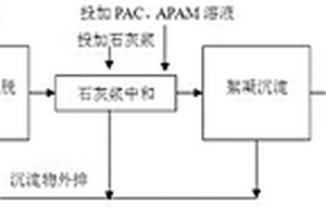 物化法加CASS法生化处理粘胶纤维废水工艺