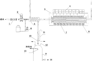 磁強化紫外光微波復合變壓催化氧化高濃度有機廢水處理系統及方法