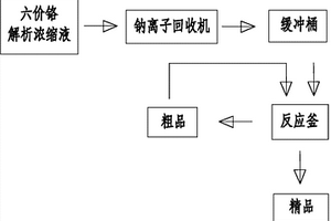 含鉻廢水的處理及回用的方法