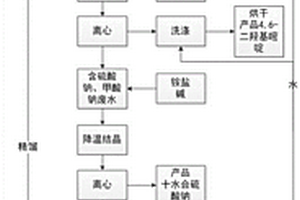 合成4,6-二羥基嘧啶的后處理及其廢水資源化利用的方法