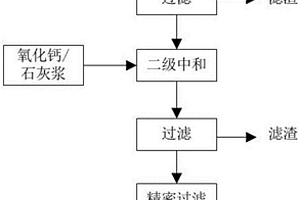 石墨提純廢水的除氟方法及處理系統