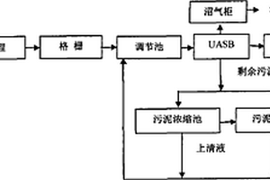 維生素C及其衍生物的生產廢水的處理方法