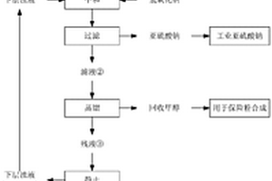 保險粉廢水的循環利用方法