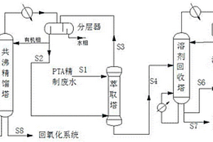 回收PTA精制廢水中有機物的組合工藝