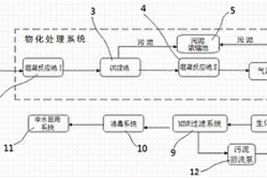 MBR汽車涂裝廢水處理系統及處理工藝