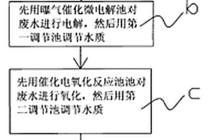 含有二甲基甲酰胺、二甲基甲酰胺的廢水處理方法及處理裝置