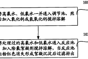 多晶硅太陽光伏電池生產廢水的除氟工藝