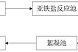 高鹽廢水處理系統和處理方法