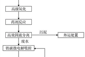 废水中单质汞和有机汞的高效脱除方法及其系统